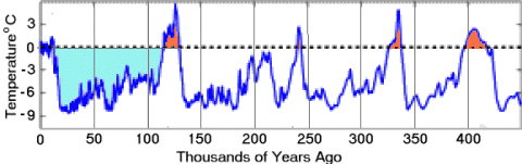 wikipedia ice age