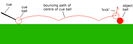 Bouncing snooker ball bounces upwards off object ball